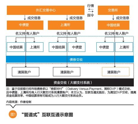 采购专业选择，最佳路径解析