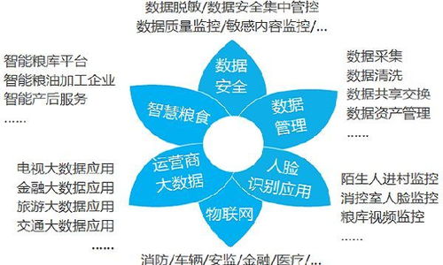 上财的大数据技术专硕好就业吗？求高手给解答