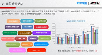 深圳Web前端工程师薪资揭秘，待遇究竟如何？